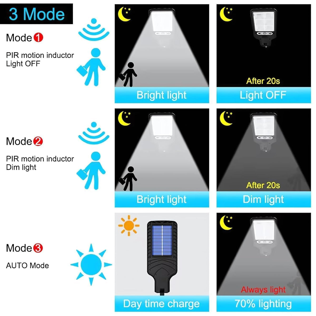 180W Led Solar Street Light Outdoor,10000LM IP65 Waterproof Solar Security Flood Lights Outdoor Motion Sensor, Wired Security Solar Powered Flood Lights for Indoor, Outside, Yard, Garden (PACK OF 2)