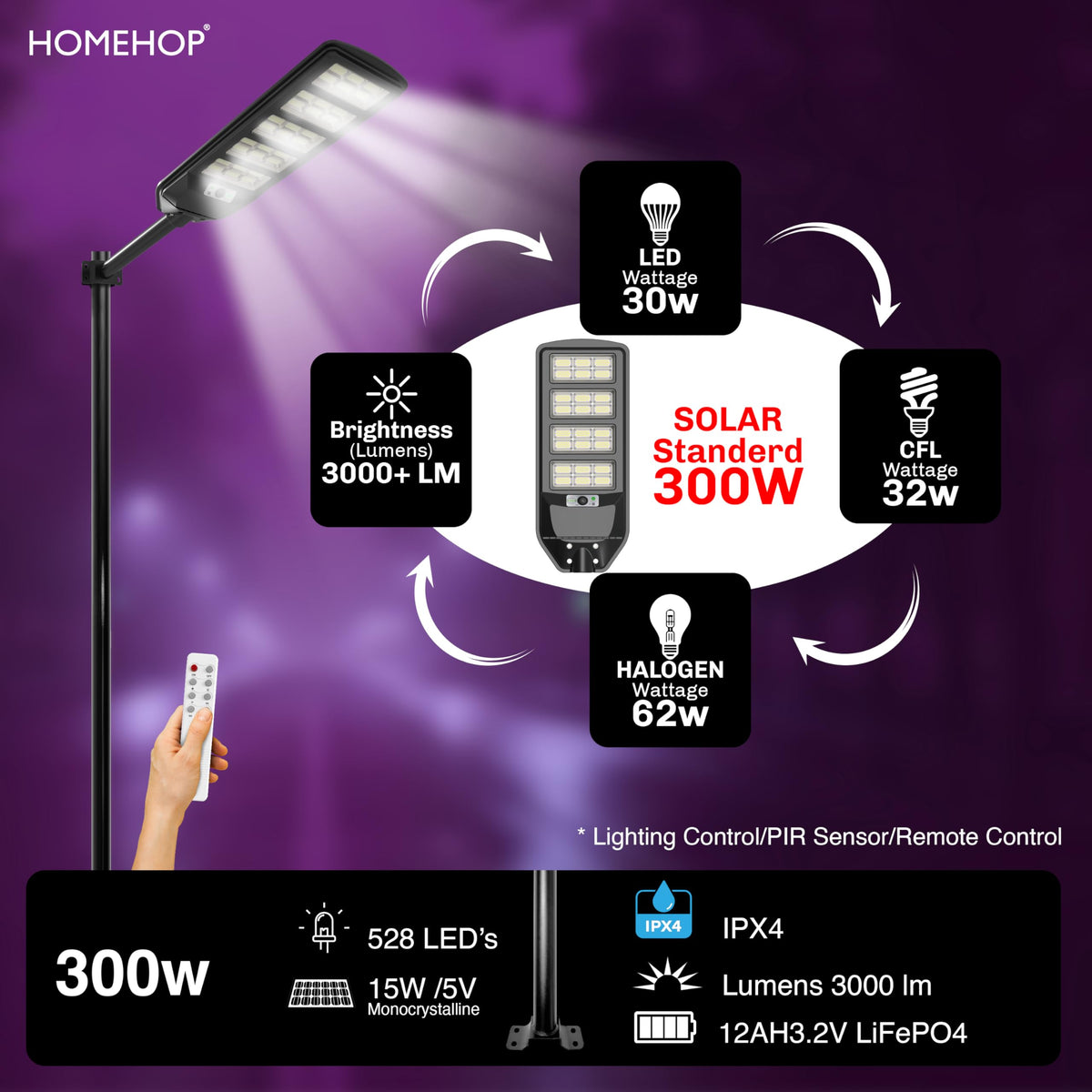 Homehop Solar Light Outdoor Home Garden 300W Street Motion Sensor Security