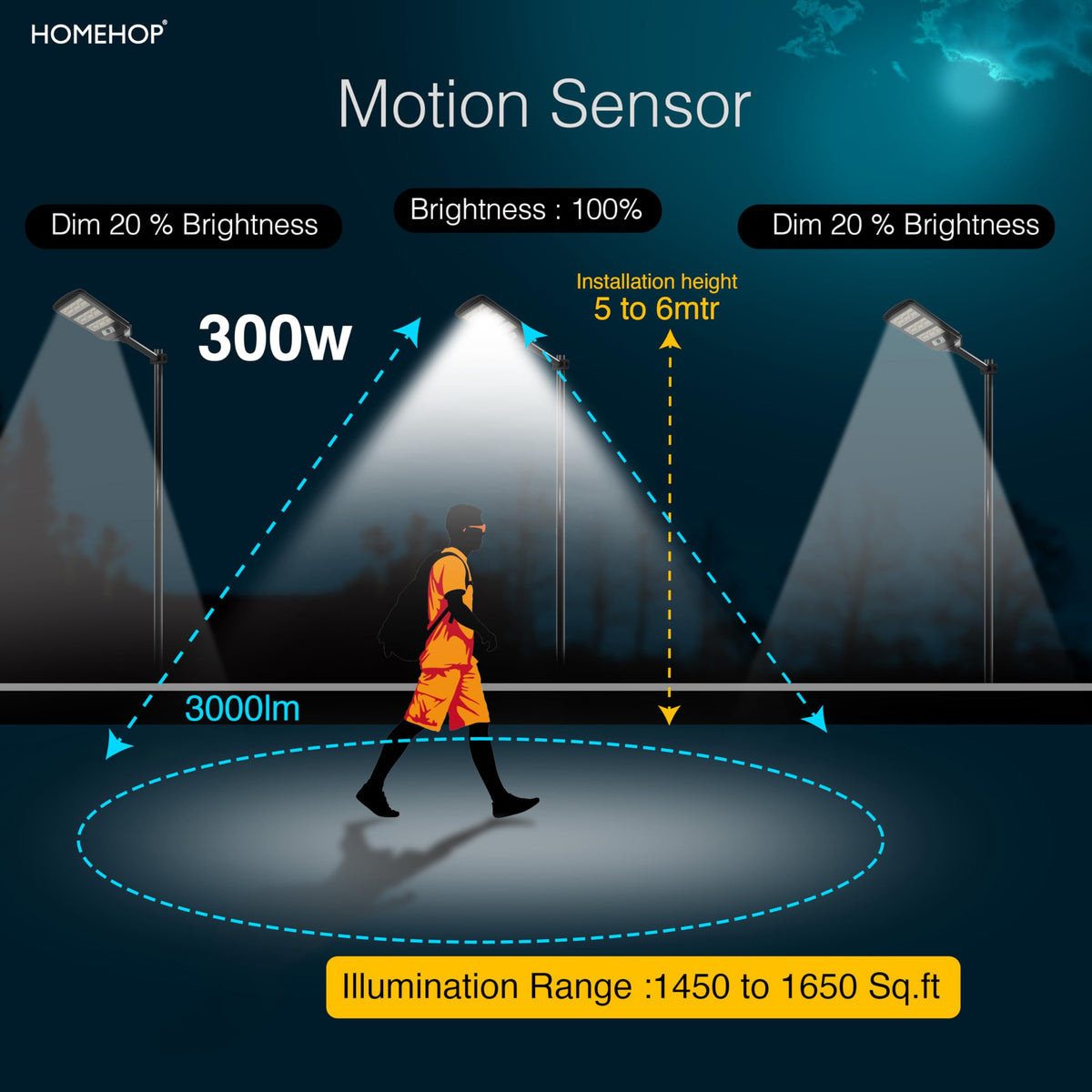 Homehop Solar Light Outdoor Home Garden 300W Street Motion Sensor Security