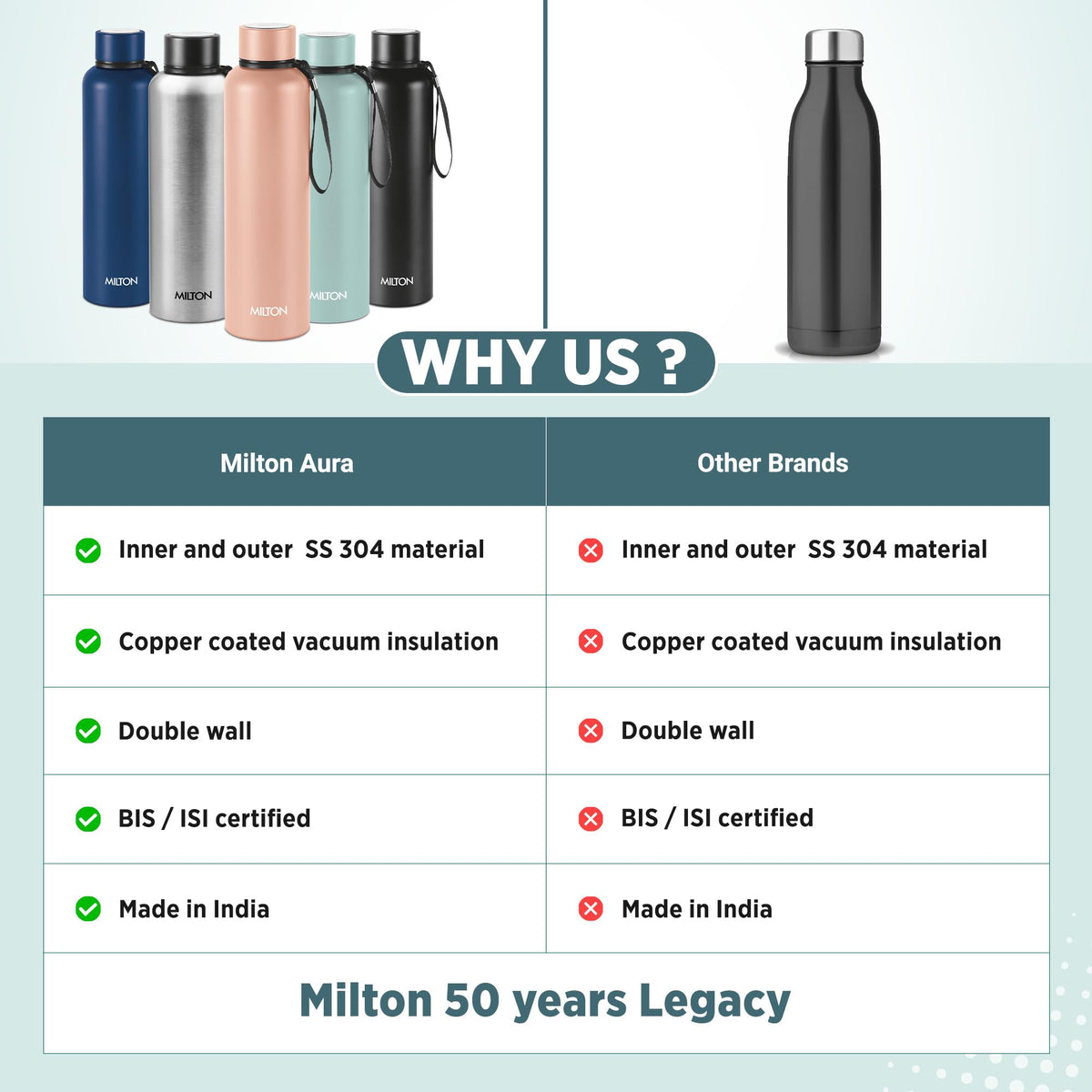 Milton Aura 1000 Thermosteel Water Bottle, 24 Hr Hot and Cold I Leak Proof Lid, ISI Certified I Vacuum Insulated I for Office, Gym, School I Grey