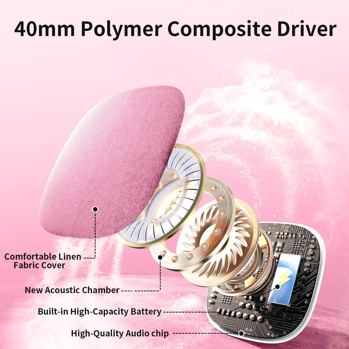 Bluetooth Pillow Speaker-Mini Portable Under Pillow Speaker with White Noise |Timer, Wireless Sleep Aid with Stereo Bass Private Sleep Headphones for Side Sleepers-Pink